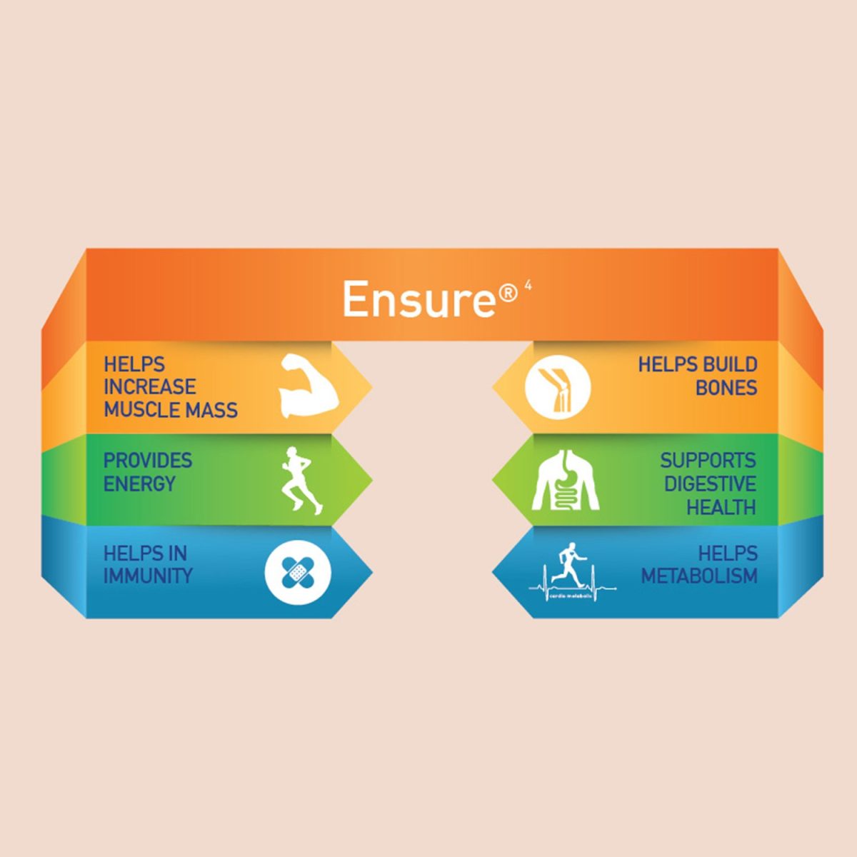 Ensure Balanced Adult Nutrition Health Drink 400g - Image 6